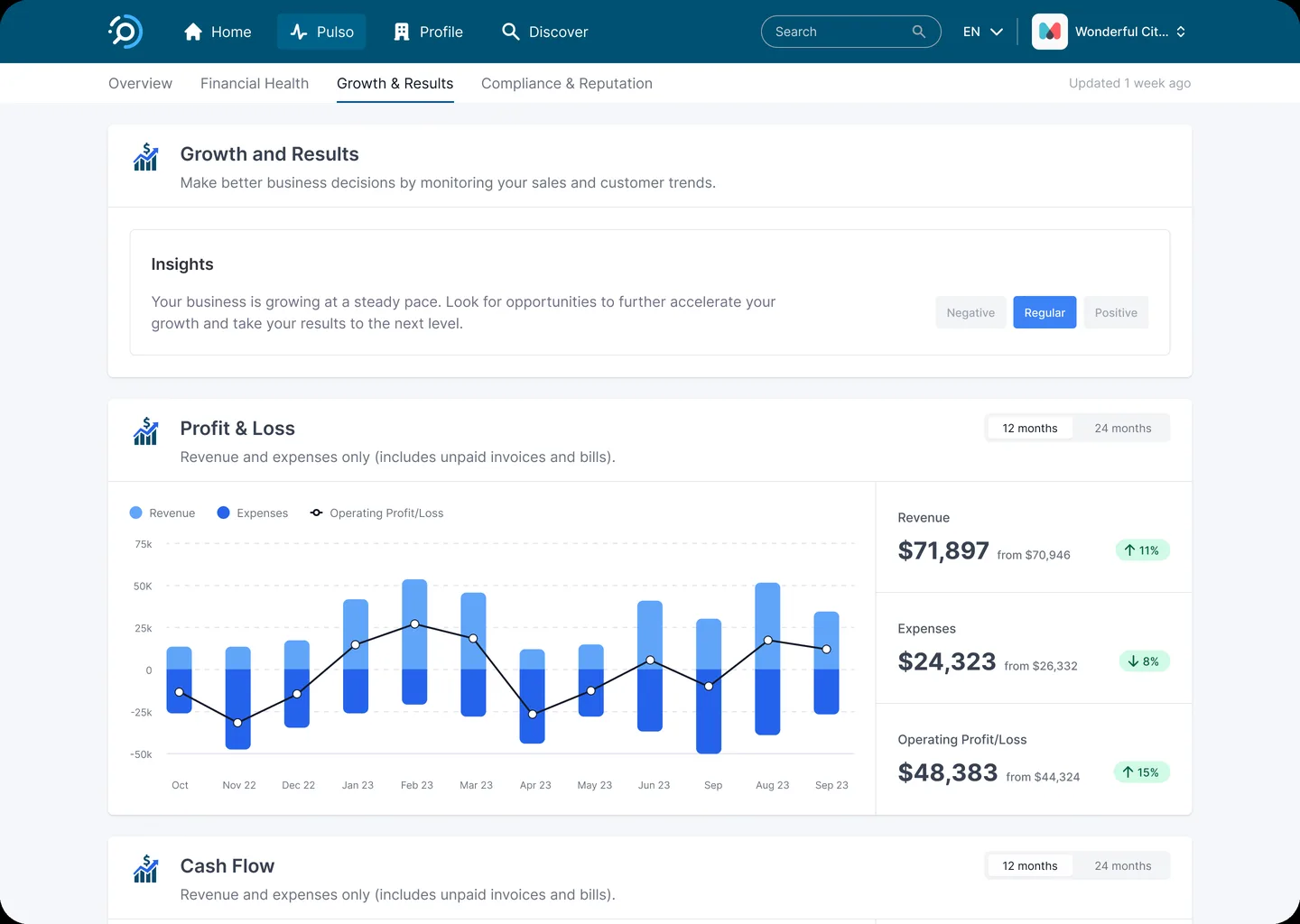 Design anterior: Growth & Results