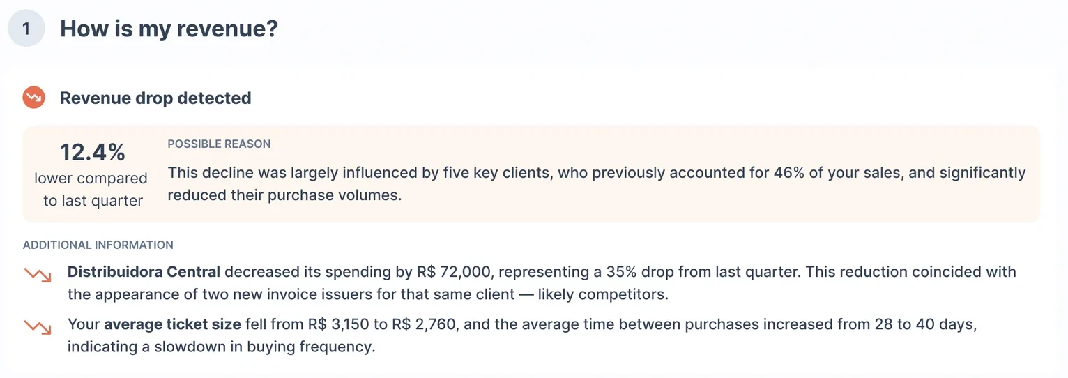 Conceito inicial: pergunta “How is my revenue?” com análise de queda de receita