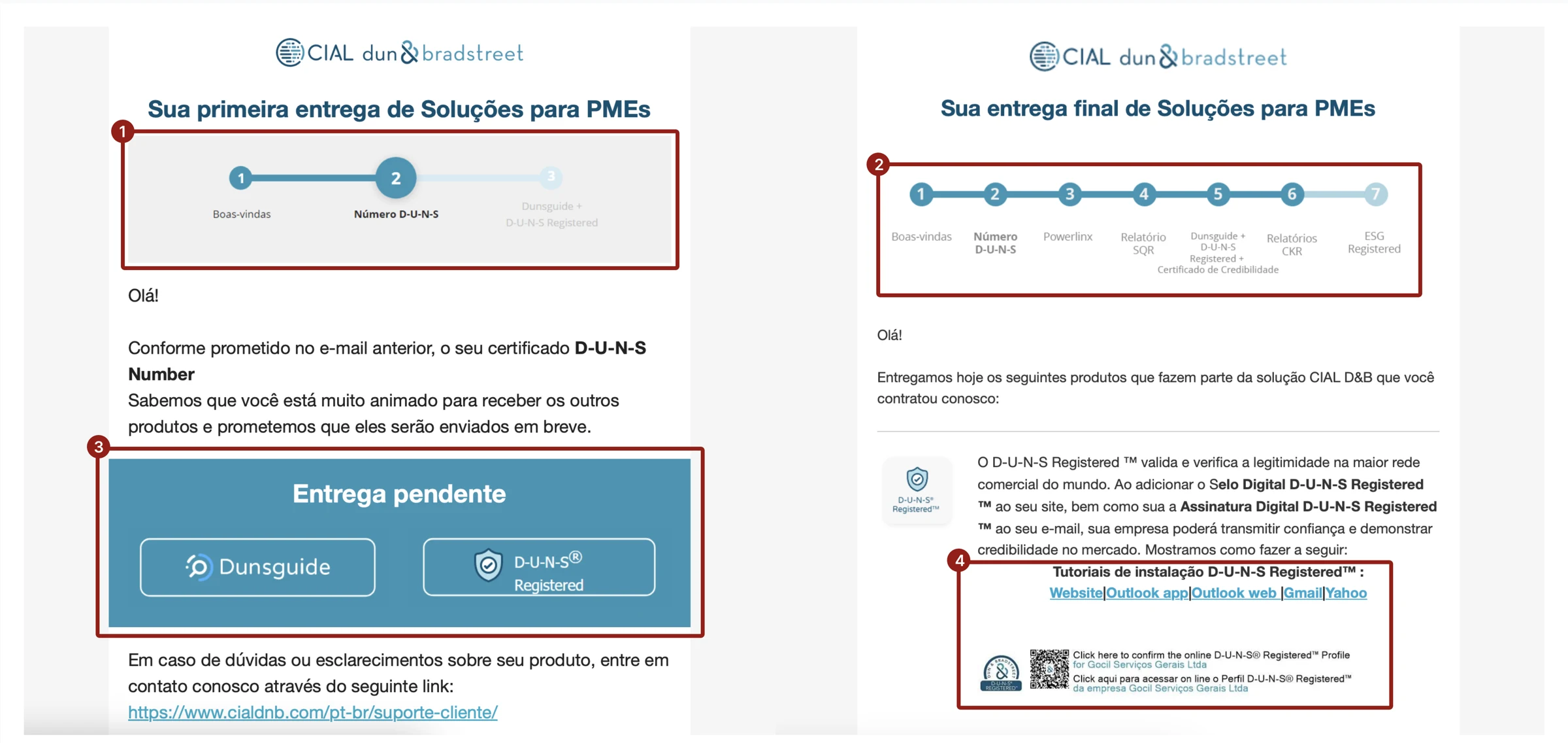 Antes: primeiro e-mail de entrega e e-mail de entrega final, com marcações de 1 a 4